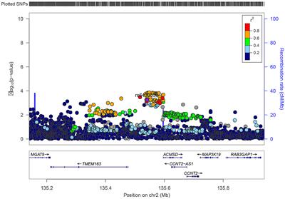 Integrating multi-omics data to reveal the effect of genetic variant rs6430538 on Alzheimer's disease risk